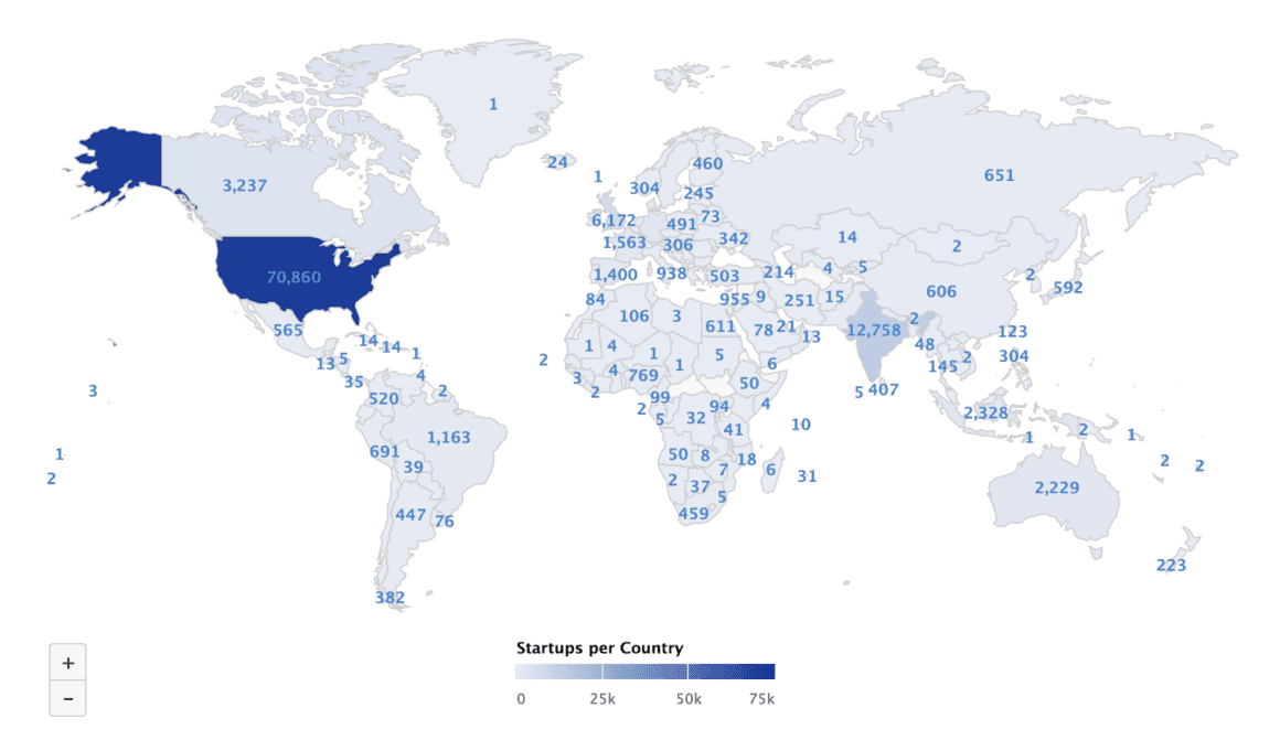 startups per country