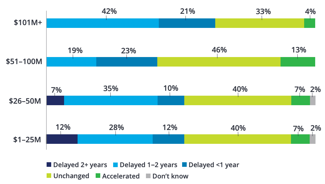 effects of covid on startup exit strategy