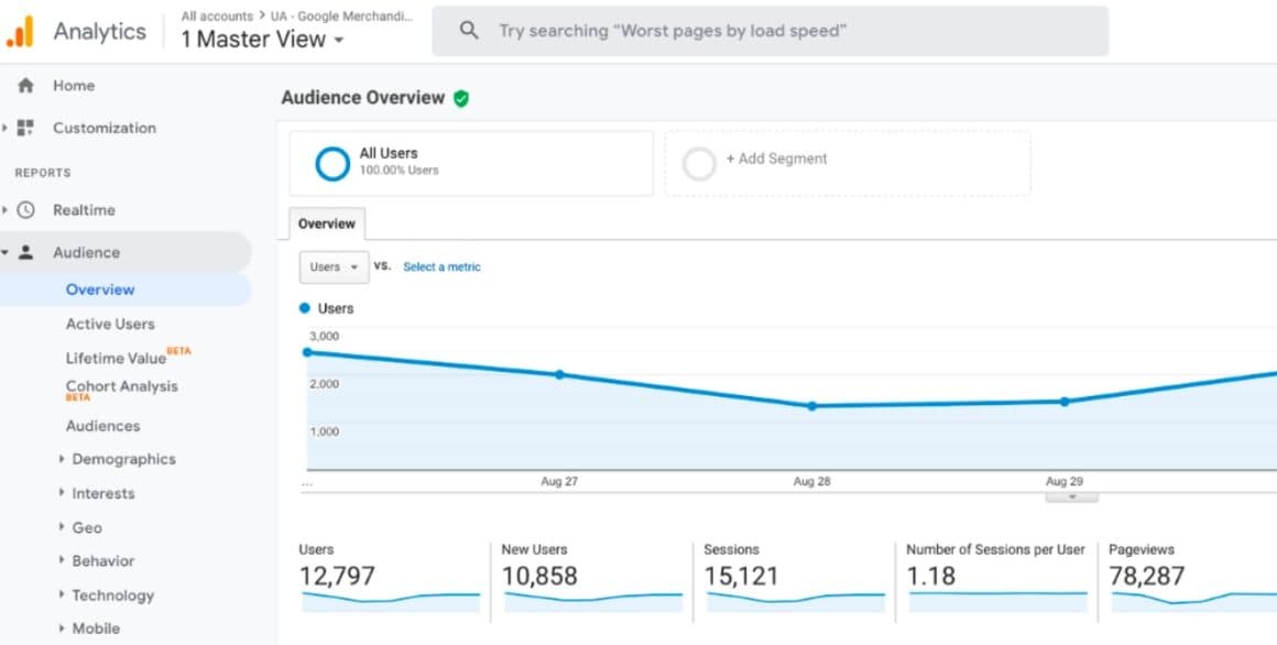 product analytics software google analytics
