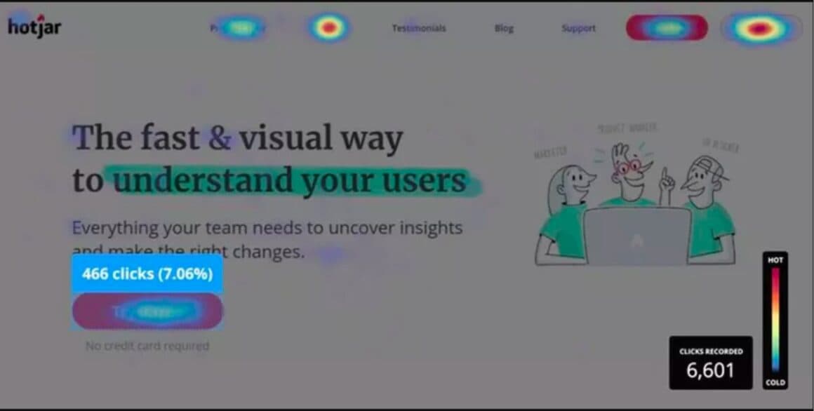 product analytics examples heatmaps hotjar