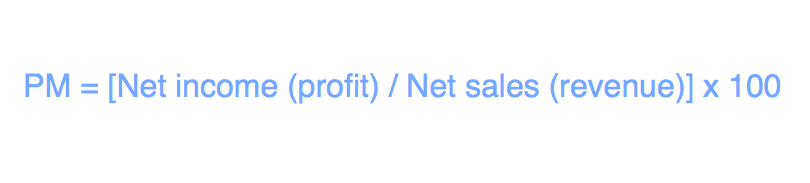 como medir o sucesso do produto com margem de lucro