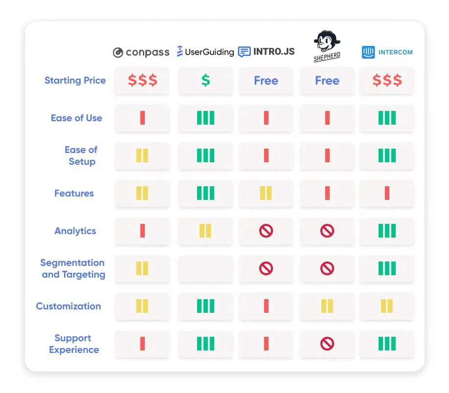 tabela de comparação das alternativas à conpass