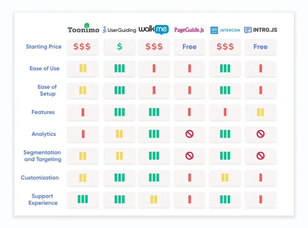 tableau comparatif des alternatives à Toonimo