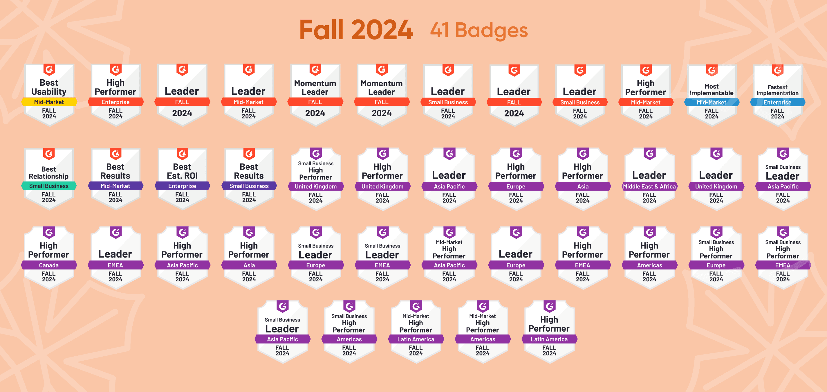 G2 Fall 2024: UserGuiding Doubled the Badges Once Again!