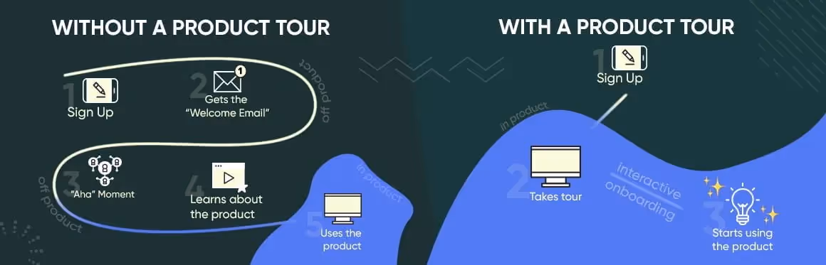 eficacia de tutoriales guiados
