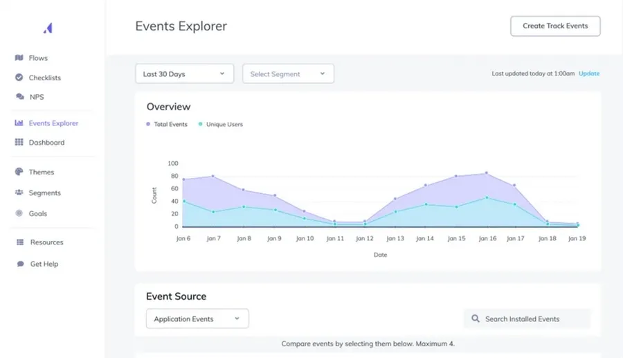Appcues in-app screenshot.