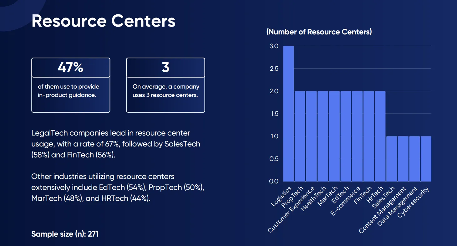 Page from UserGuiding's product adoption report.