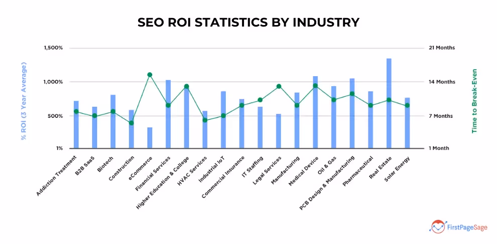 estatísticas de seo