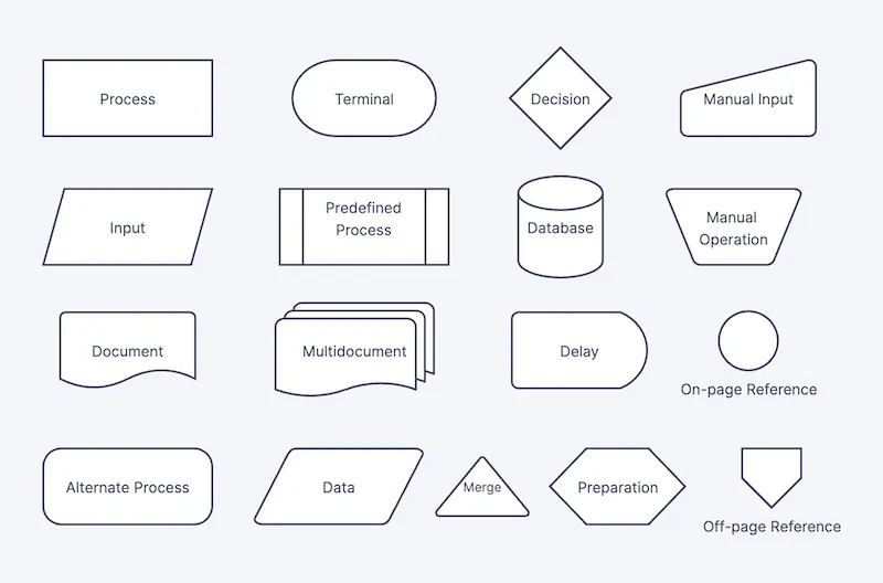 User flow symbols