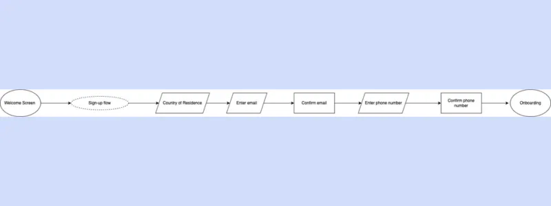 Mobile onboarding flow