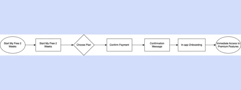Free trial sign-up flow