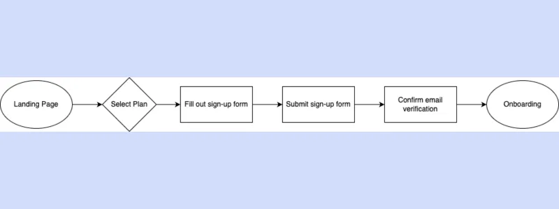 Free trial sign-up flow