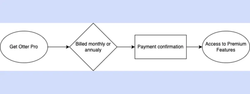 Plan upgrade flow