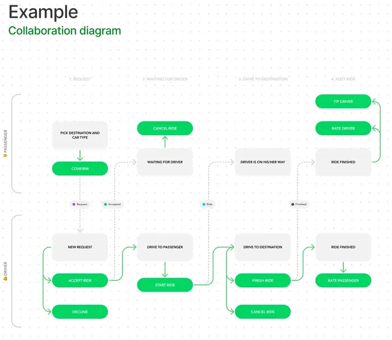 Figma's user interface