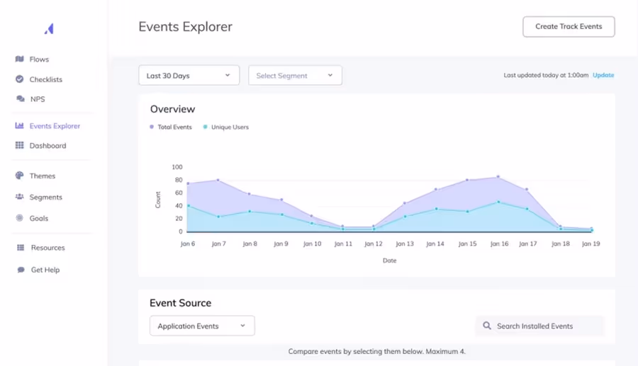dashboard of appcues