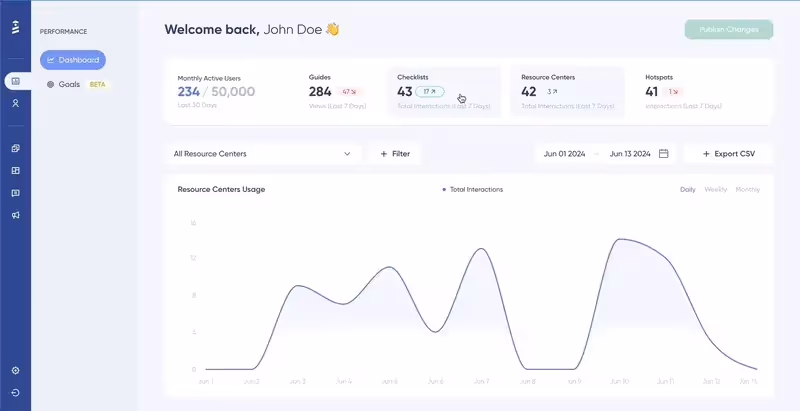 Interface et tableau de bord analytique d'UserGuiding