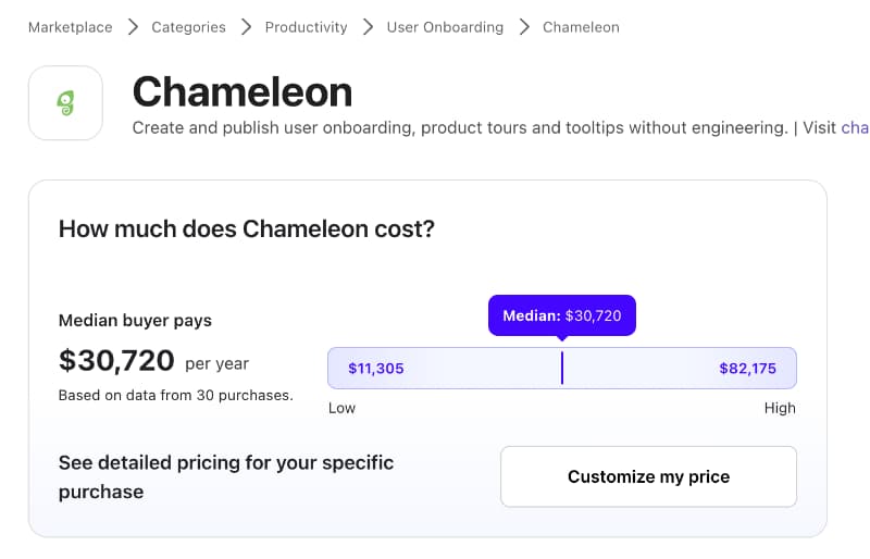 O custo médio anual do Chameleon é de US$ 30.720