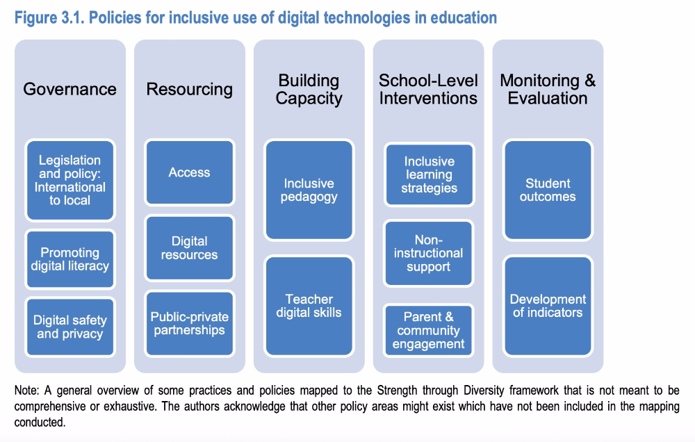 Políticas para o uso inclusivo de tecnologias digitais na educação