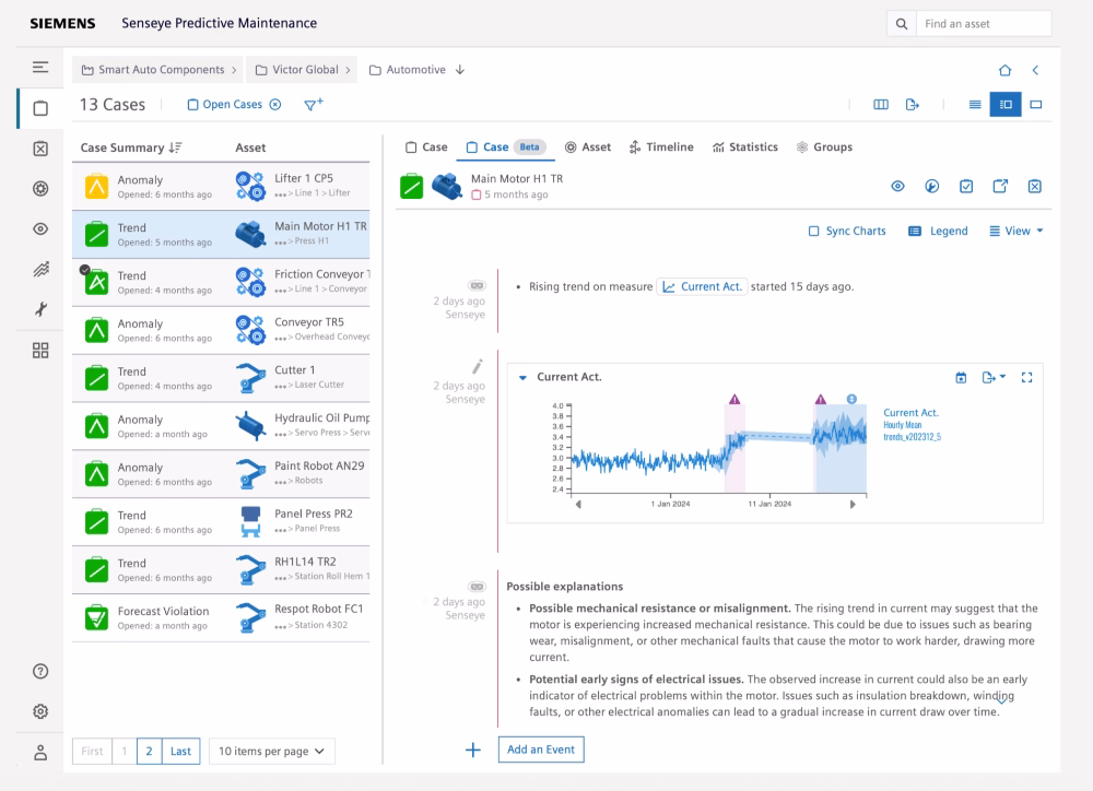 Siemens Senseye Predictive Maintenance platform.