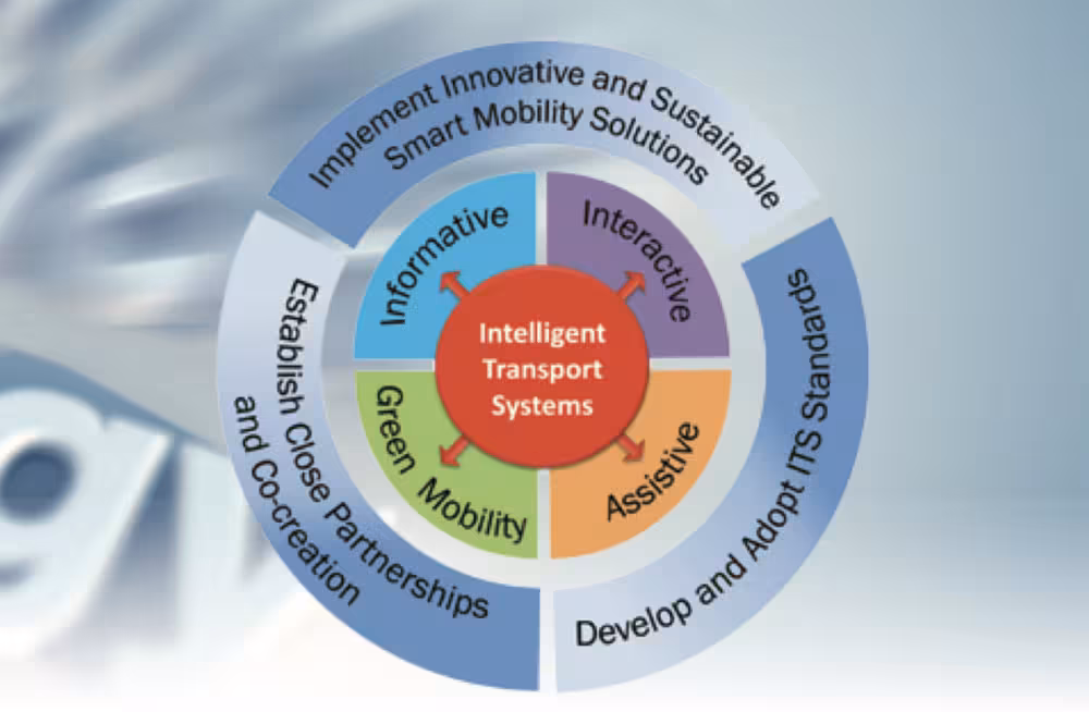 Estratégias-chave por trás da iniciativa Smart Mobility 2030