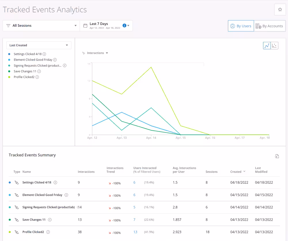 Event tracking in WalkMe