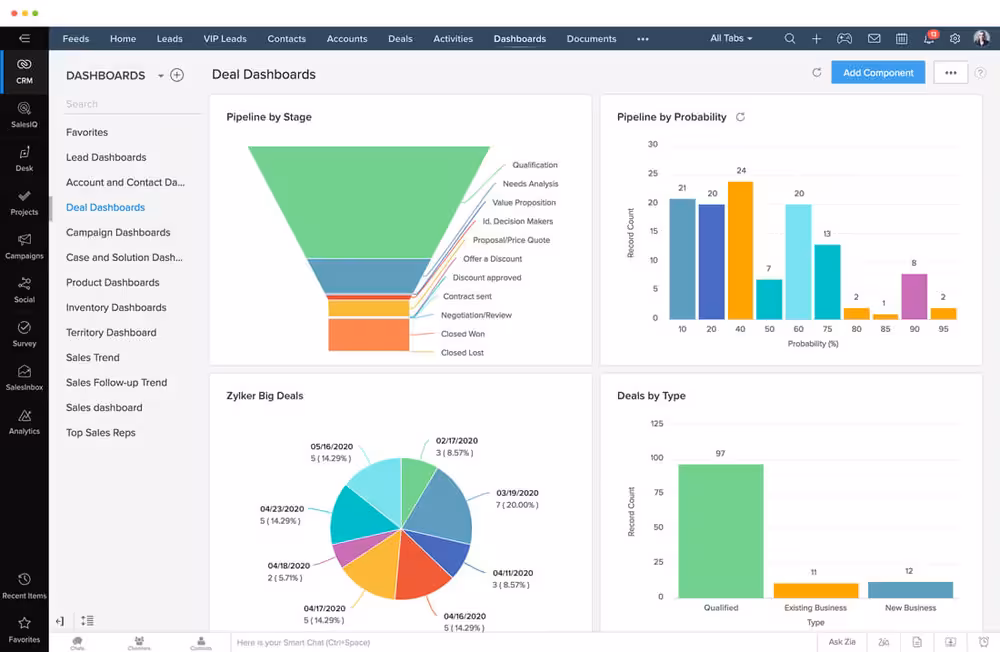 Zoho CRM dashboard
