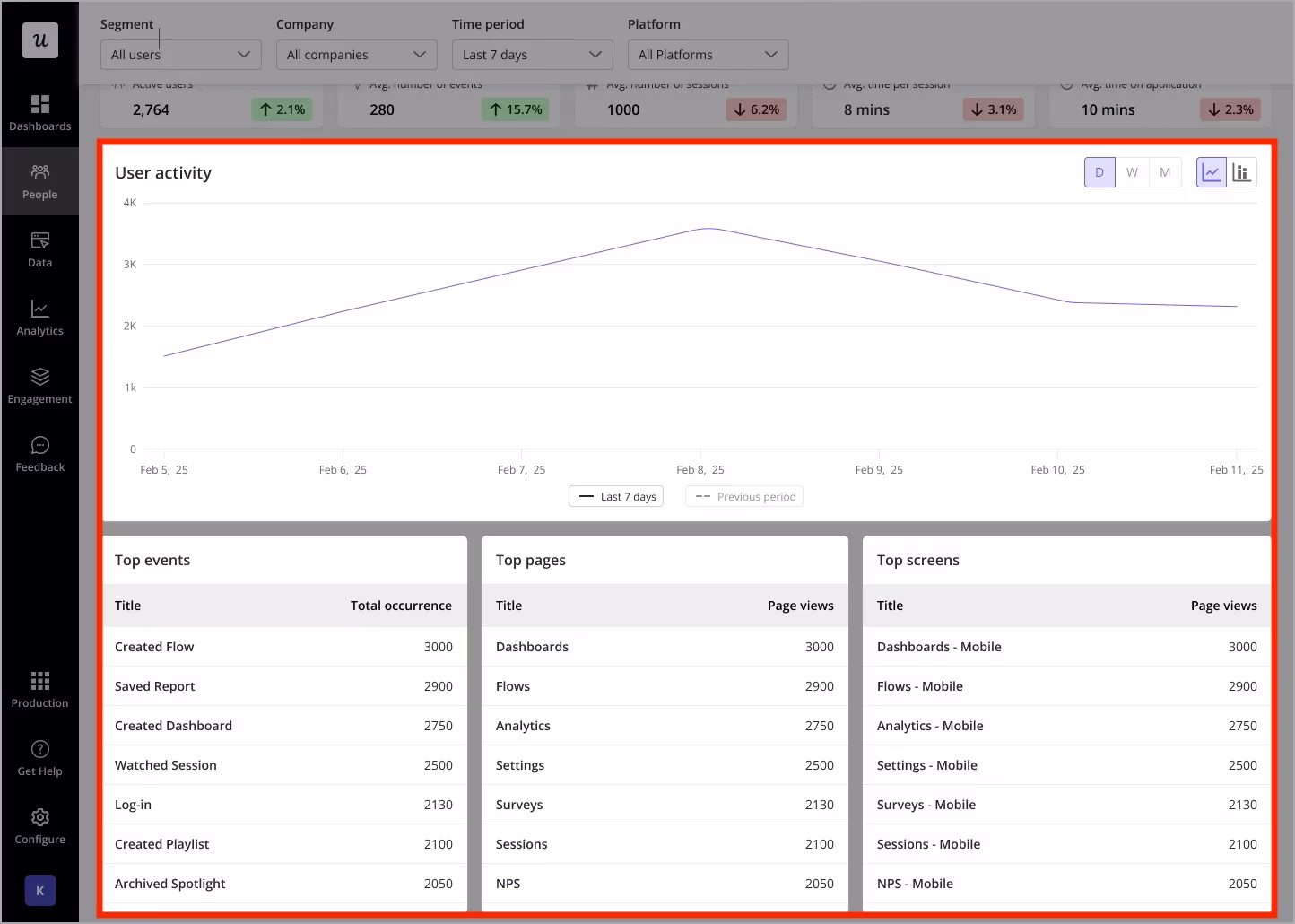 Userpilots dashboard.