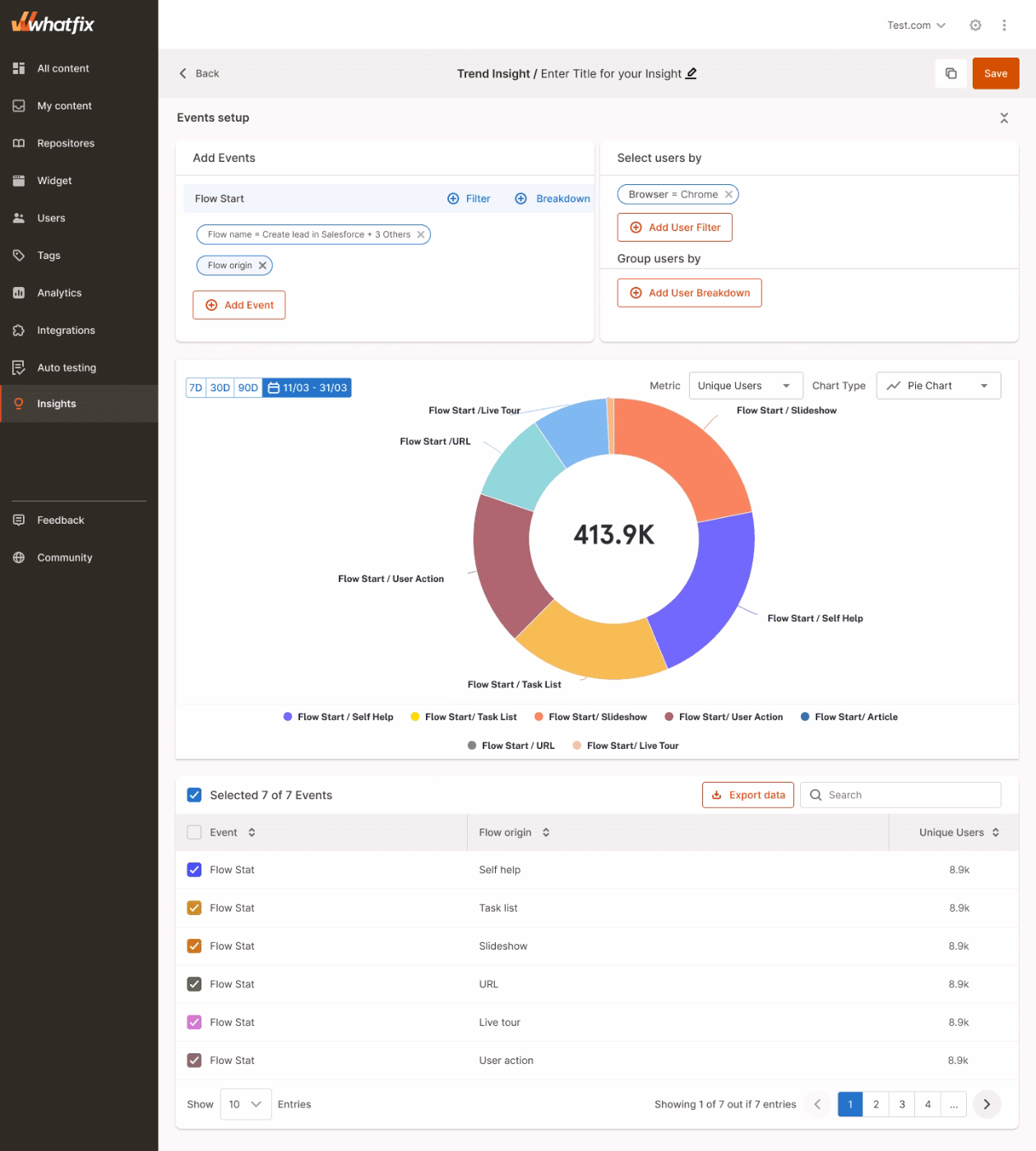 Whatfix's analytics insights.