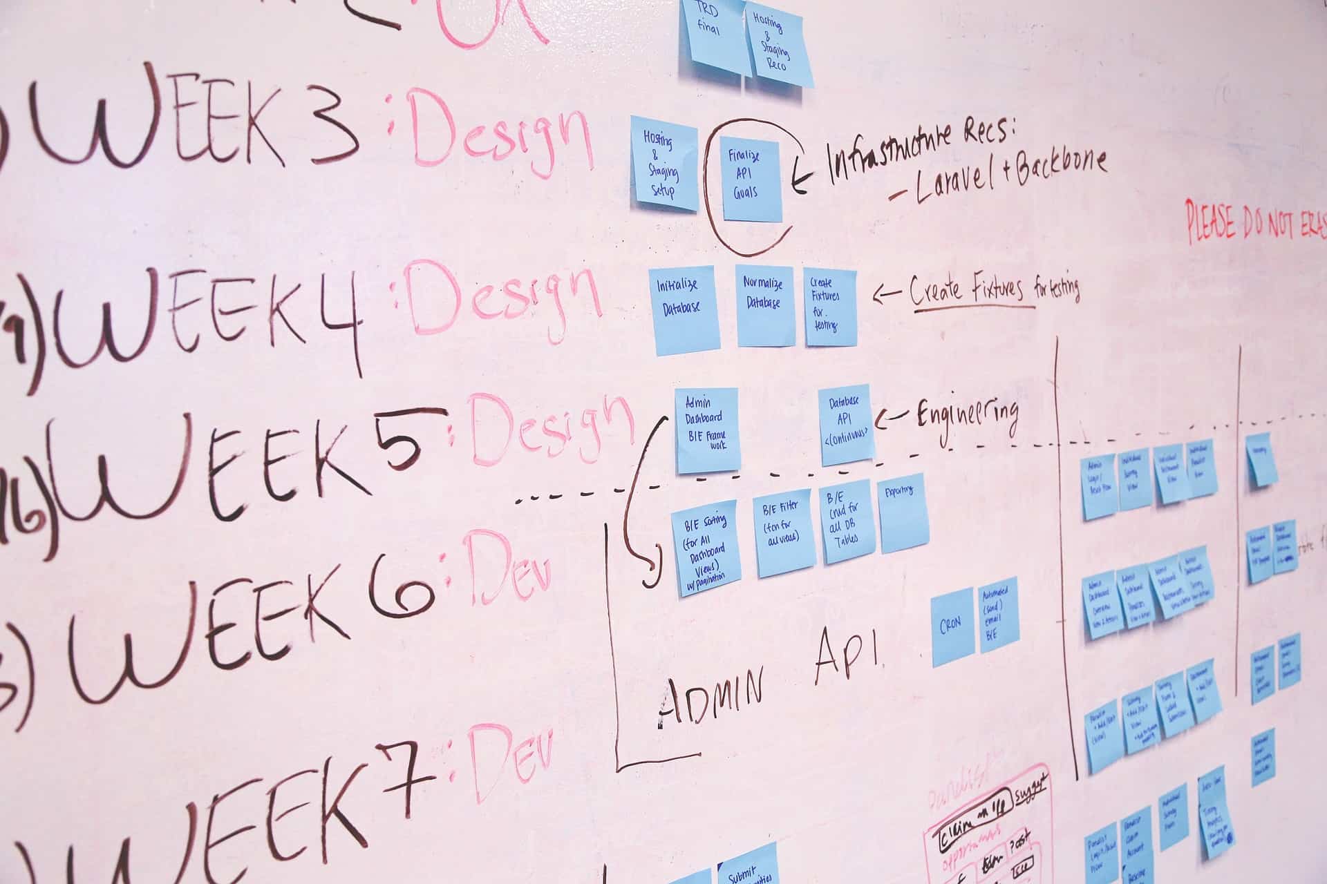 Product Roadmap 101 for Product Managers