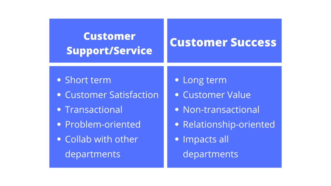 customer success vs customer support service