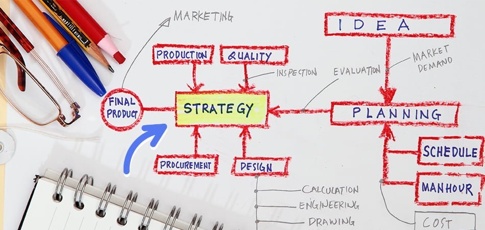 What is a ProductStrategy
