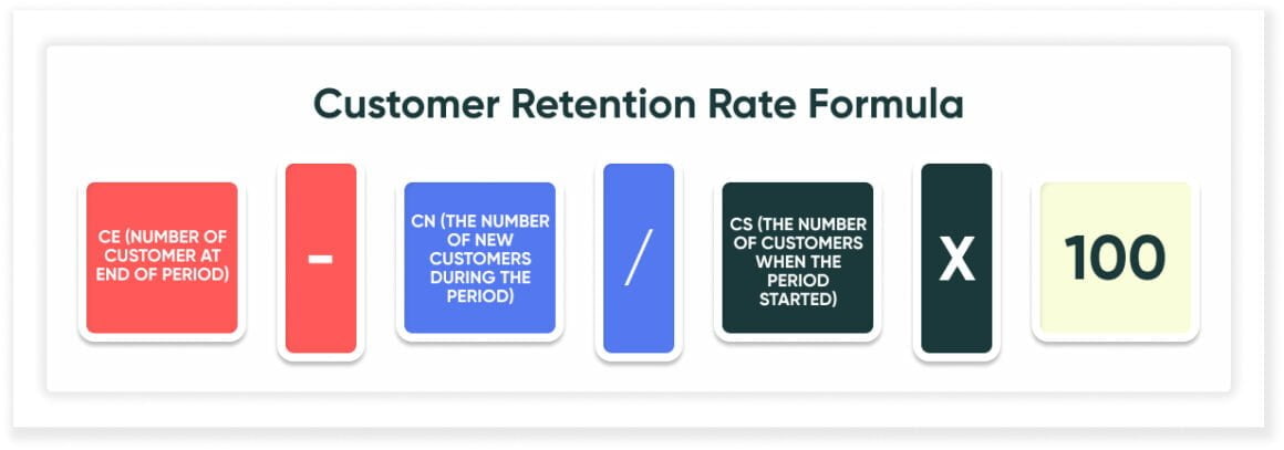 customer retention rate formula