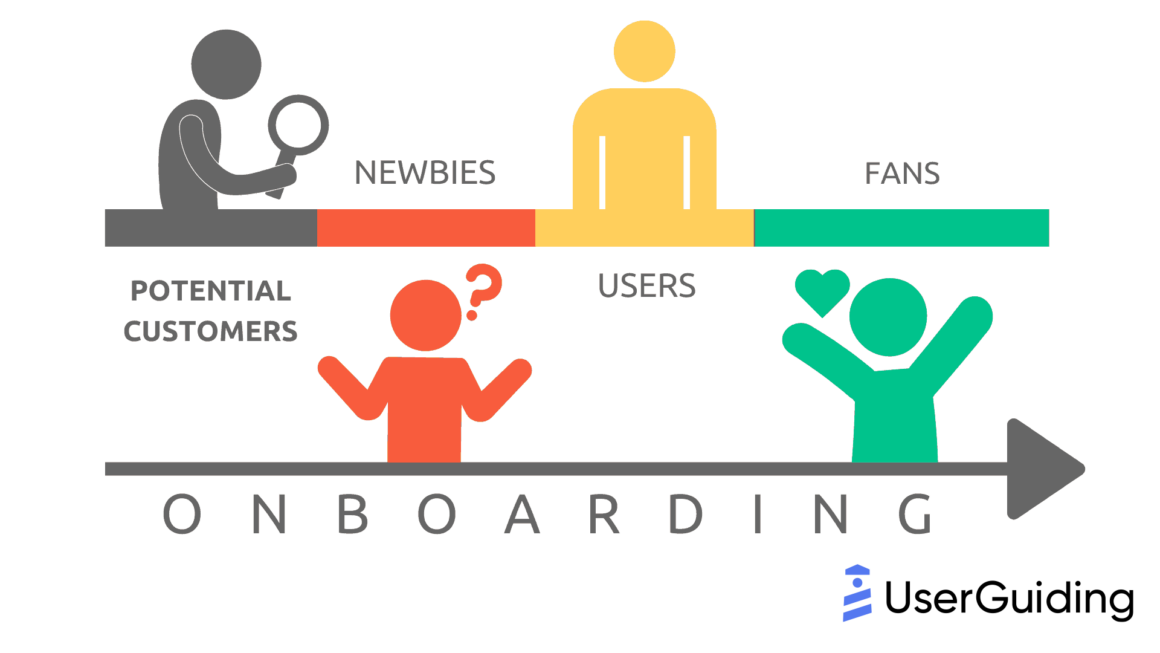 user vs customer onboarding
