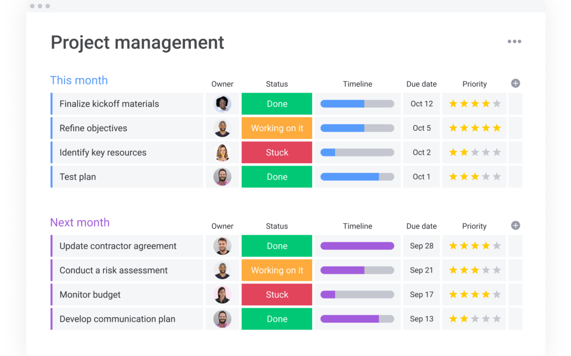 Monday.com project management tool as an alternative to Trello