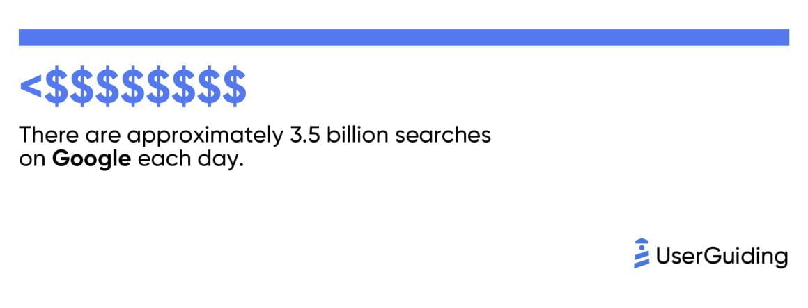 google search seo statistics