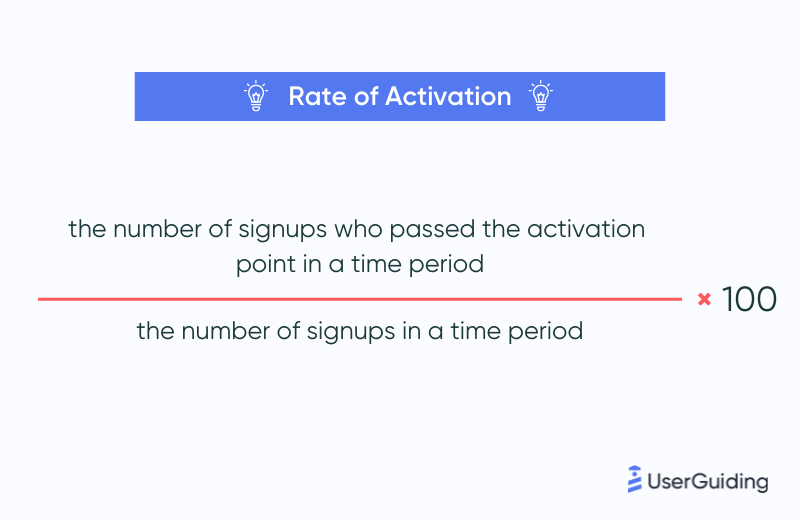 SaaS marketing metric rate of activation calculation