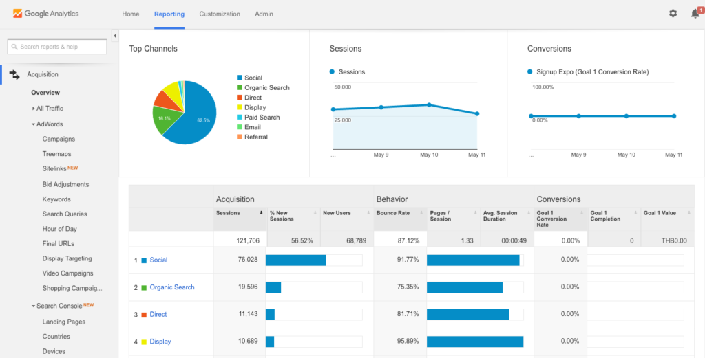 google analytics feature engagement