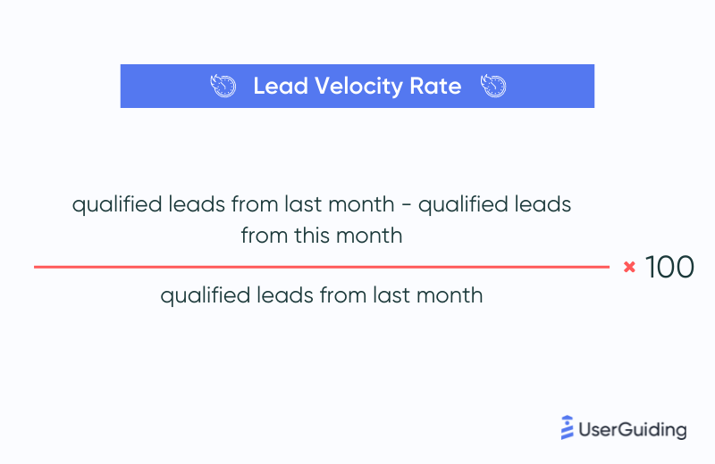lead velocity rate calculation