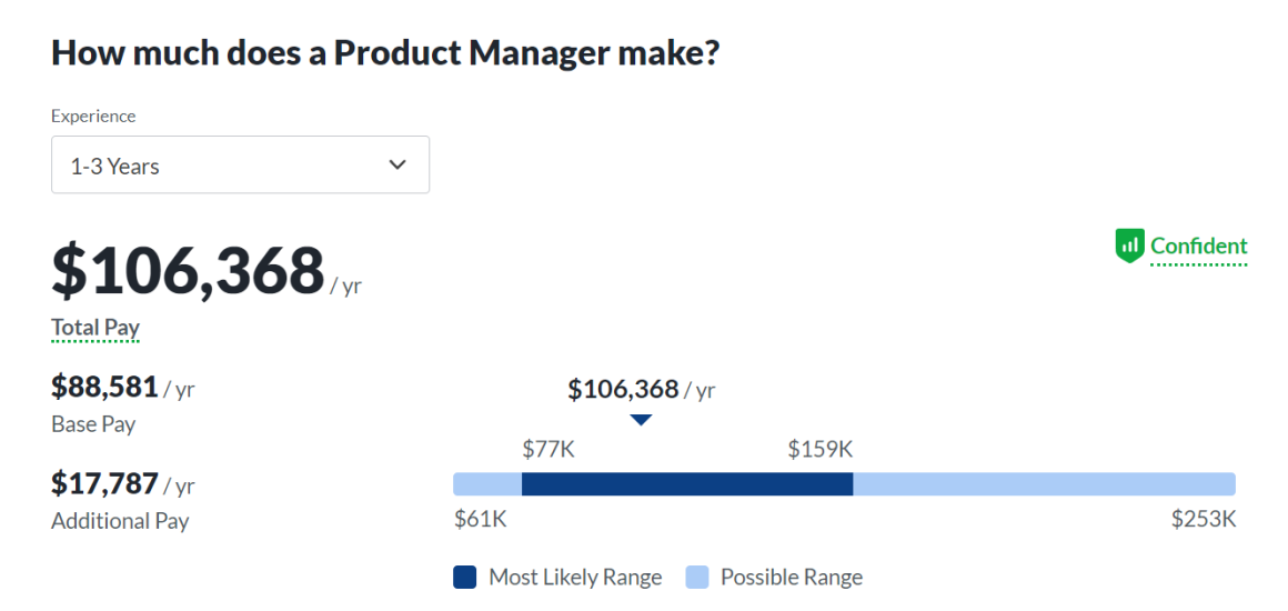 product manager salary