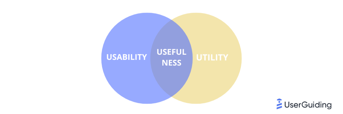 what makes product onboarding successful utility usability usefulness