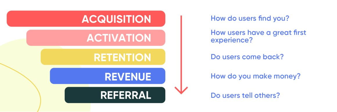 user activation process