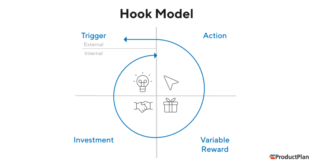 hook model visualization