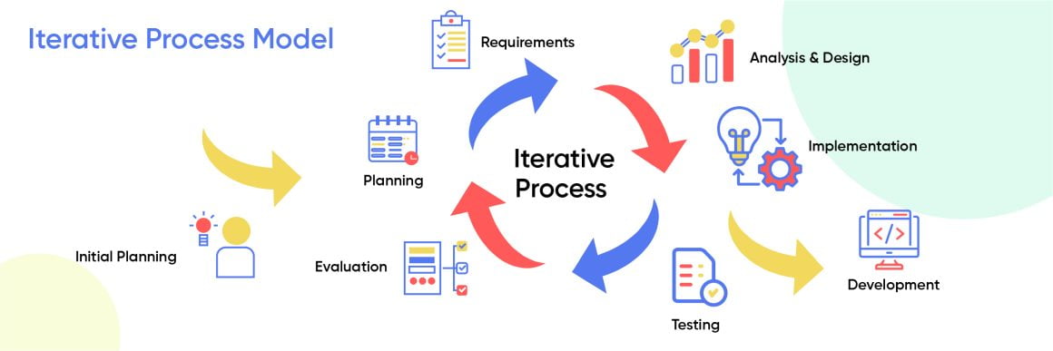 iterative process model common ux ui mistakes