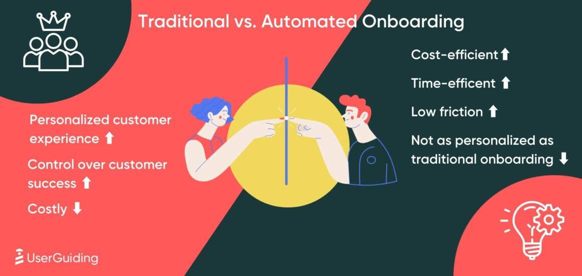 automated onboarding vs traditional onboarding