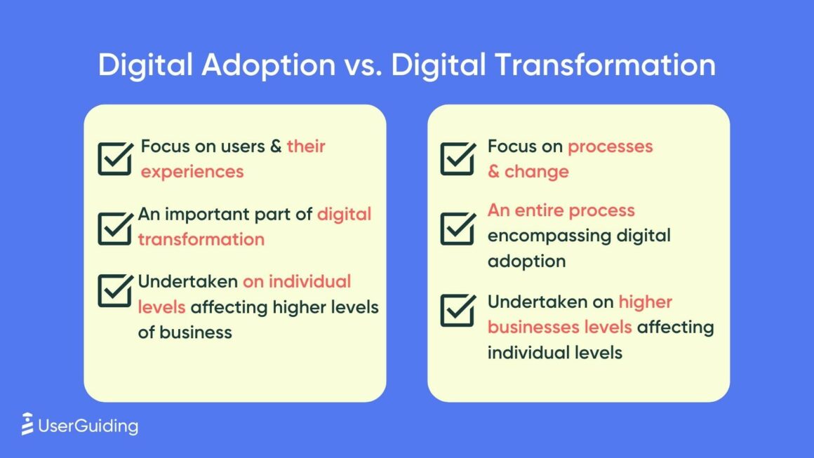 adoção digital vs transformação digital