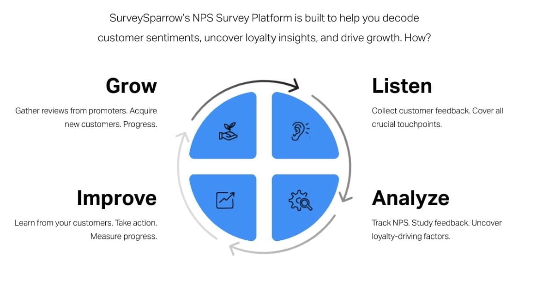 herramientas de encuesta nps surveysparrow